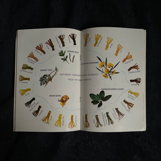 Natural Plant Dyeing Brooklyn Botanic Garden Handbook 1973